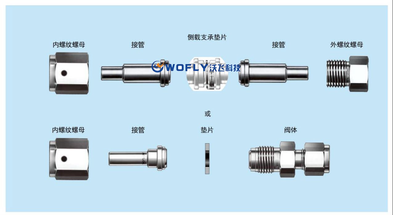 典型的VCR组件